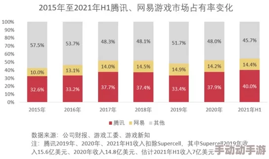 99久久精品国内最新进展消息显示该平台正在积极拓展市场并加强用户体验以吸引更多的注册用户和流量