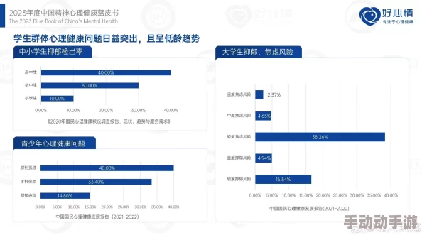 久久国产热这里只有精品8：最新研究显示社交媒体对青少年心理健康的影响日益严重专家呼吁加强网络使用教育与干预措施