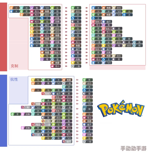 境界之诗全角色相克表及克制关系深度解析指南