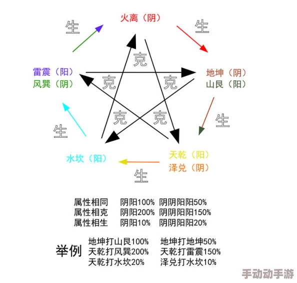 境界之诗全角色相克表及克制关系深度解析指南