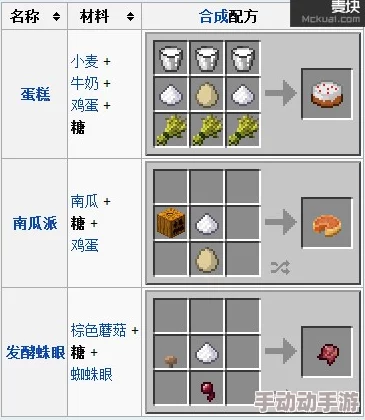 我的世界手机版：详尽蛋糕制作方法与步骤一览指南