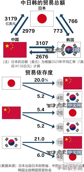 日韩一二三区别通过了解日韩文化的差异，我们可以更好地促进交流与合作，共同创造美好的未来和友谊