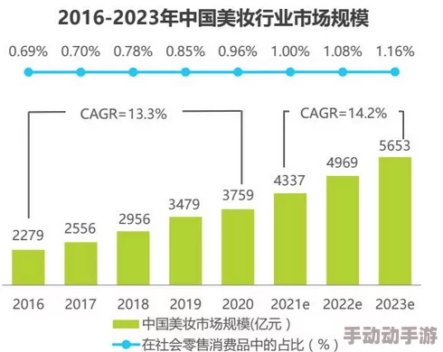 国产欧美日韩另类va在线最新进展消息：随着国内市场需求的增长，相关产业链正在快速发展，吸引了众多投资者关注与参与