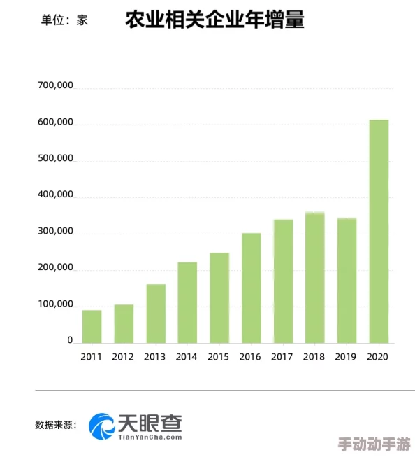 新农夫导航最新进展消息：平台用户数量突破百万提供精准农业服务助力农民增收