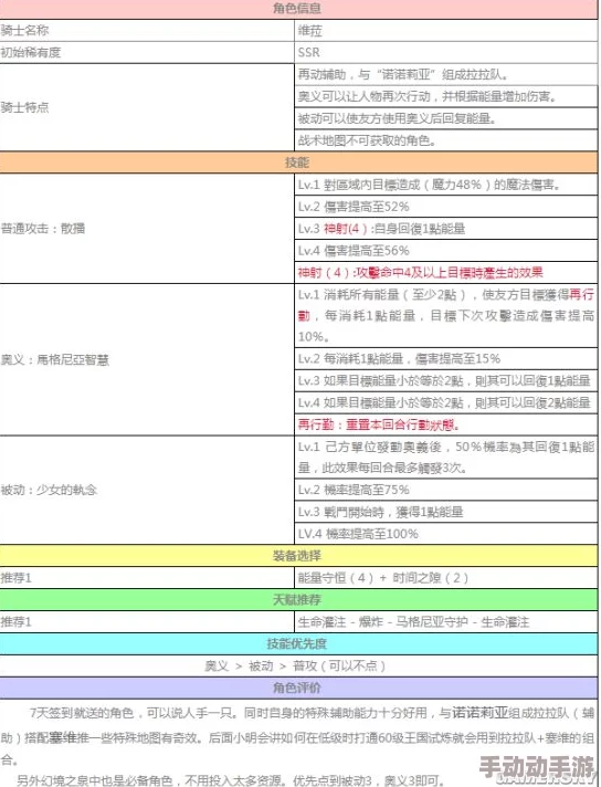 苍之骑士团卡牌全面觉醒指南：详细步骤与方法流程一览表