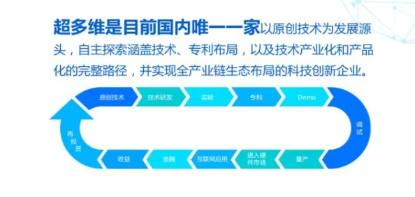 国产亚洲视频在线在技术创新和内容丰富性方面取得显著进展吸引了更多用户关注并提升了市场竞争力