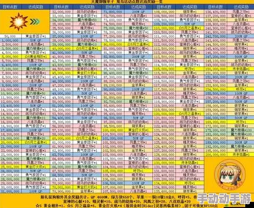 命运冠位指定FGO鬼岛活动红鬼高难攻略：英灵选择推荐与战术布局详解