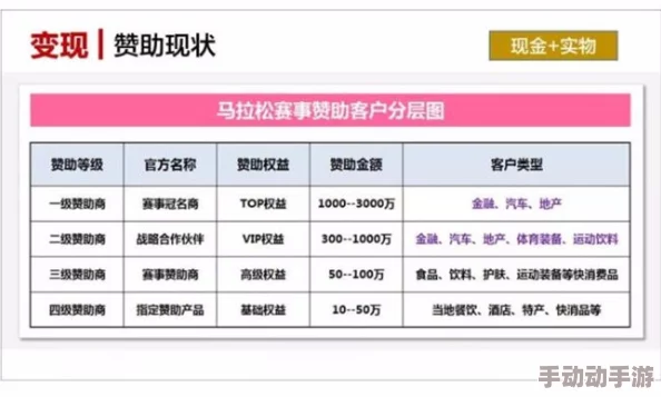 碧蓝航线：深度解析委托任务与推图模式的纯经验收益对比