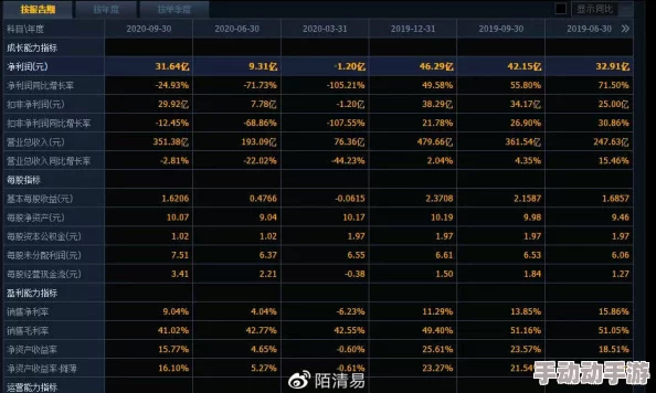 碧蓝航线：深度解析委托任务与推图模式的纯经验收益对比