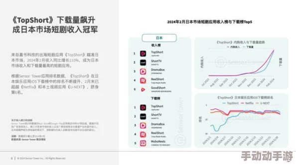 日本一区二区三区视频在线观看最新进展消息：随着技术的不断发展，日本的在线视频平台正在逐步提升用户体验，推出更多优质内容