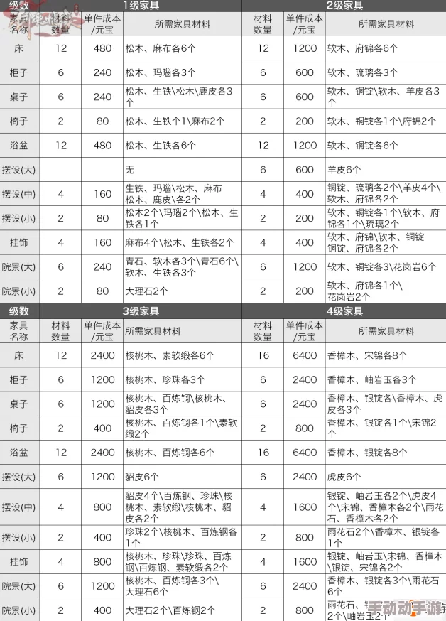 剑侠情缘手游家园系统深度解析：舒适度加成效果与提升策略一览表