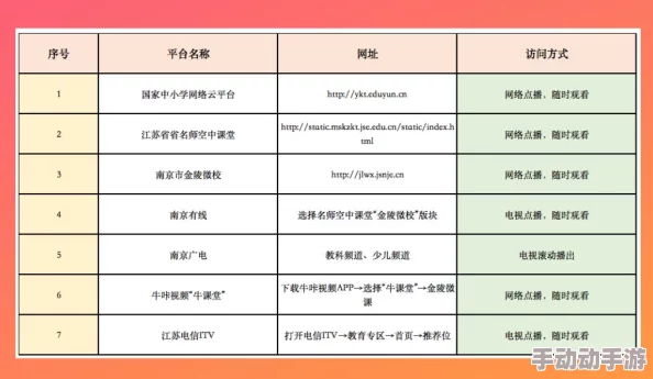 三级做爰高清视频学习强国平台提供丰富的教育资源和正能量内容