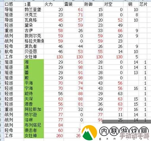 《深渊地平线》第1部全面攻略：狗粮掉落地点及狗粮值详细介绍一览表