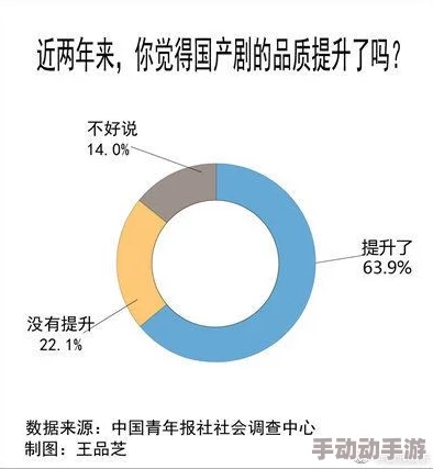 国产在线观看91引发热议网友纷纷讨论其内容质量与观看体验成为近期热门话题吸引大量观众关注