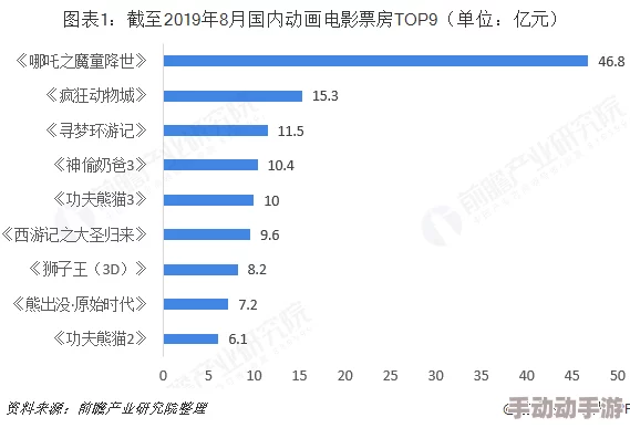 国产a视频精品免费观看最新进展消息：随着国内影视行业的不断发展，越来越多的优质国产A站资源开始向观众开放免费观看