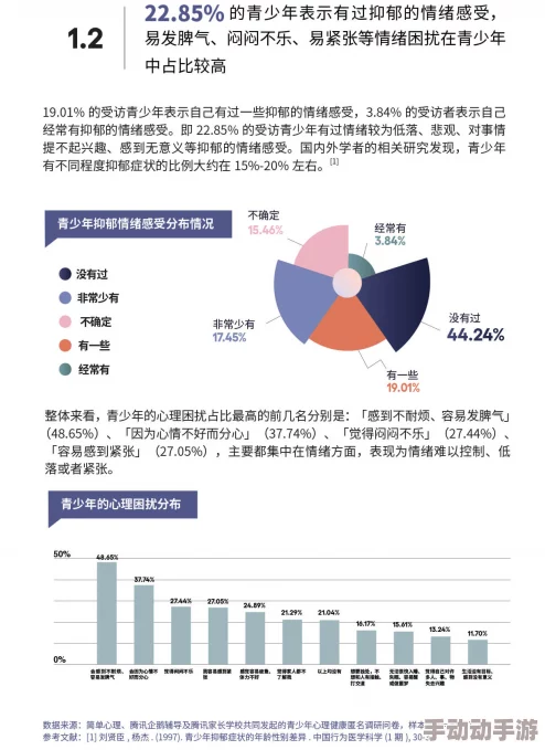 操bb视频最新研究表明其对青少年心理健康影响显著