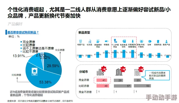 国产精品va一级二级三级市场热度持续攀升用户需求激增推动相关产品销量大幅增长