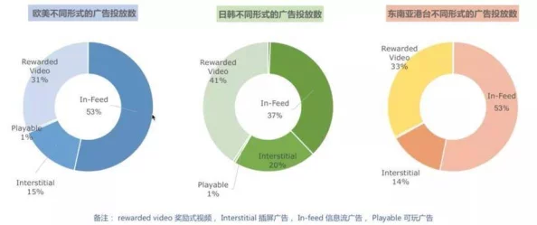 最新消息＂日韩欧美毛片＂日韩欧美毛片市场持续火爆，观众需求激增