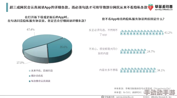 欧美污污网站引发热议用户讨论内容安全与隐私保护问题各大平台纷纷加强监管措施以应对日益增长的关注