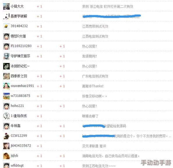 无人区乱码1区2区3区网站最新进展消息：该网站近期进行了系统升级，用户体验显著提升，访问速度加快并修复了多个已知问题