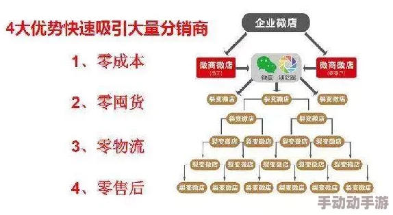 三级毛片子其实是指三级分销系统的商业模式，这种模式通过层层分销来推广产品或服务，能够有效地扩大市场覆盖面并提高销售额它不仅能帮助小微企业快速成长，还能为参与者提供额外的收入来源，促进经济活跃和就业机会