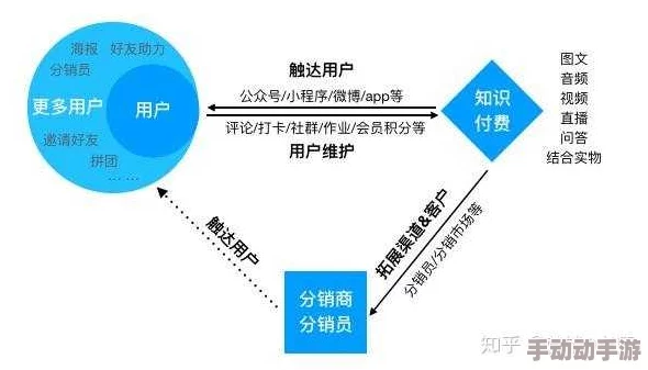 三级毛片子其实是指三级分销系统的商业模式，这种模式通过层层分销来推广产品或服务，能够有效地扩大市场覆盖面并提高销售额它不仅能帮助小微企业快速成长，还能为参与者提供额外的收入来源，促进经济活跃和就业机会