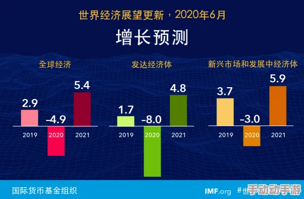 最新消息＂天天操天天噜＂2023年全球经济增长预测下调至3.2%，国际货币基金组织发布报告