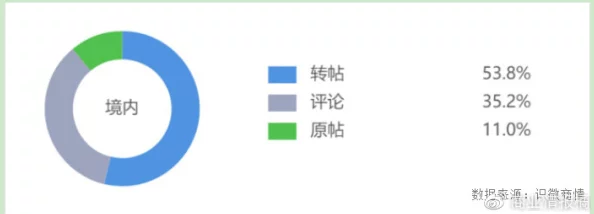 天干天干天啪啪夜爽爽色近日引发热议网友纷纷讨论其背后的文化意义与社会影响成为网络热门话题吸引大量关注