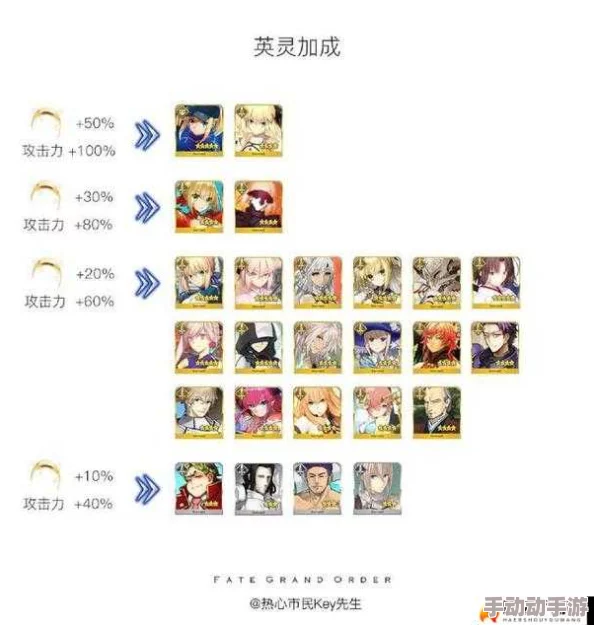 命运冠位指定FGO：低星平民Free队与光明狗阵容搭配推荐攻略