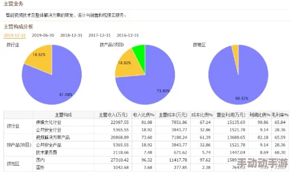 国产日韩视频在线最新进展消息：随着技术的不断提升和市场需求的增加，国产日韩视频在线平台正在加速布局多元化内容以吸引用户