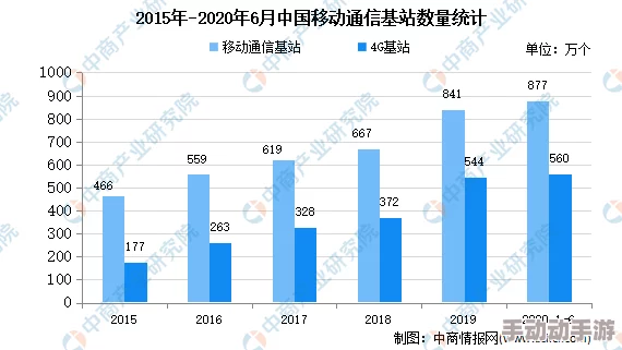 国产日韩视频在线最新进展消息：随着技术的不断提升和市场需求的增加，国产日韩视频在线平台正在加速布局多元化内容以吸引用户