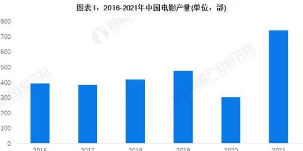 港澳一级片香港电影业复苏迹象明显，内地观众热情高涨，新片票房屡创佳绩