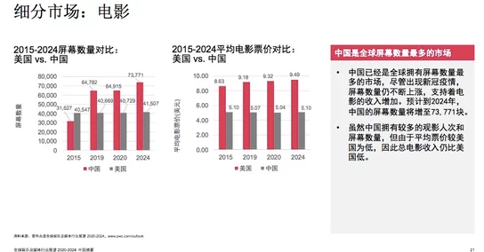 港澳一级片香港电影业复苏迹象明显，内地观众热情高涨，新片票房屡创佳绩