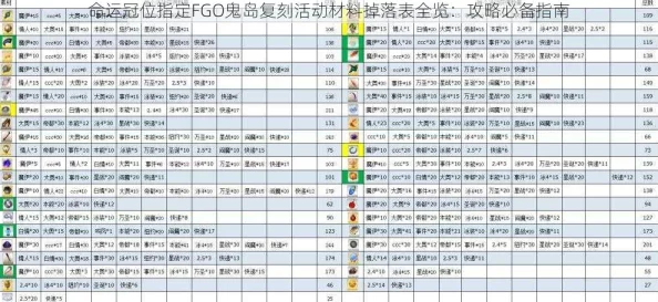 命运冠位指定FGO鬼岛活动攻略：高效击败蓝鬼英灵阵容搭配推荐指南