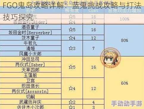 命运冠位指定FGO鬼岛活动攻略：高效击败蓝鬼英灵阵容搭配推荐指南