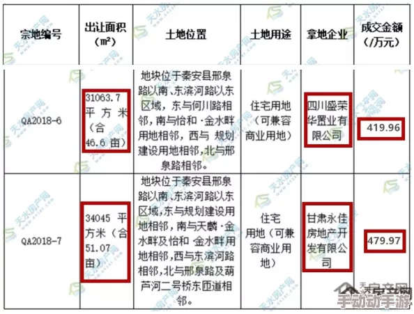 国产高级黄区18勿进一区二区最新进展消息显示该区域正在进行全面整治以提升网络环境和用户体验