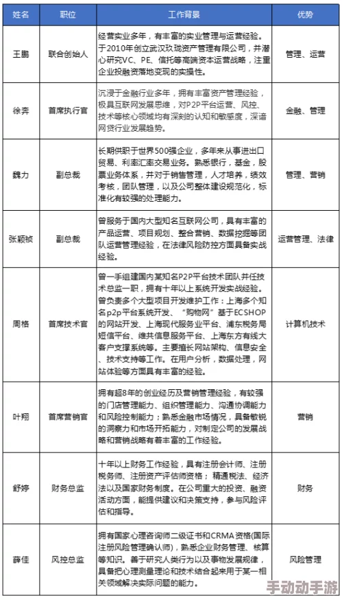 手机草榴最新进展消息：平台功能持续优化用户体验提升内容审核力度确保合规运营