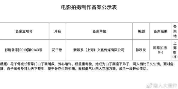 国产三级不卡引发热议网友纷纷讨论影片内容与表现是否符合期待并对未来国产电影的发展方向表示关注