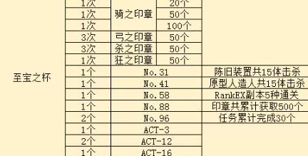 《命运/冠位指定FGO》火之爱丽本解锁条件、配置要求及玩法详解