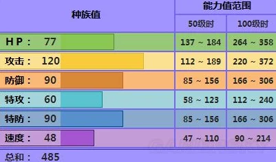 口袋妖怪VS：深度解析哪些精灵值得重点培养及全面精灵培养攻略指南