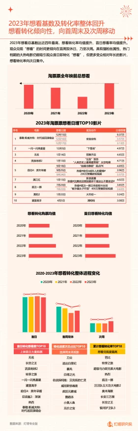 最新消息＂一级特级欧美a毛片免费＂2023年全球电影市场分析报告发布