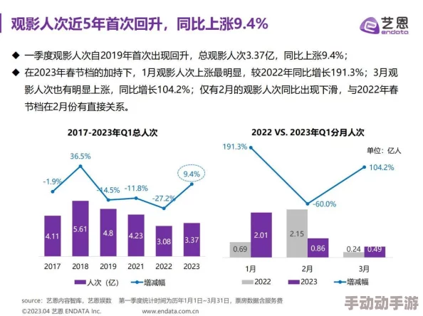 最新消息＂一级特级欧美a毛片免费＂2023年全球电影市场分析报告发布