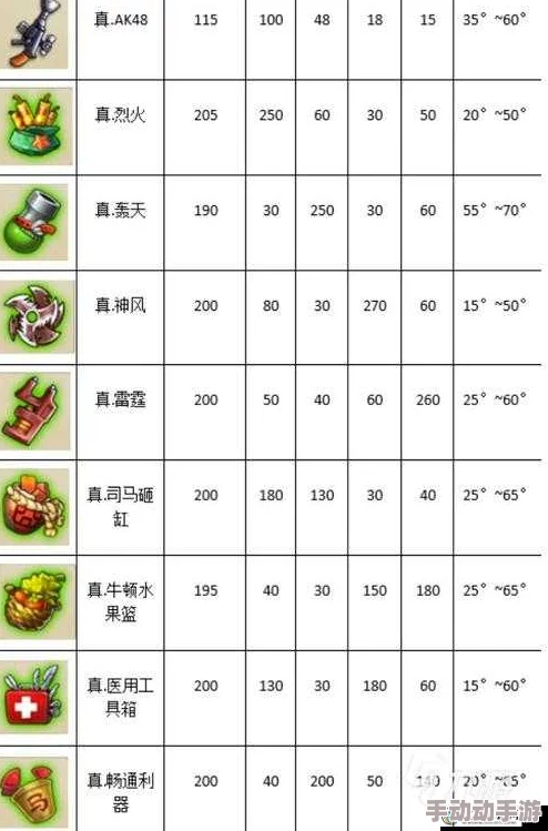 弹弹堂口袋版高手进阶之路：深度解析武器选择与使用策略