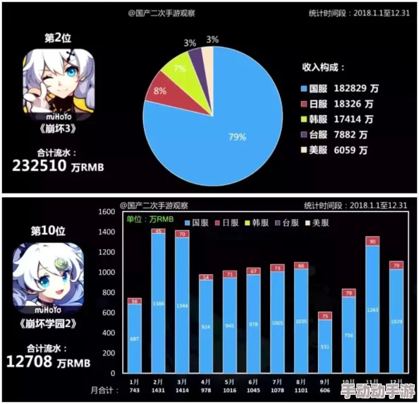 崩坏3矩阵探索重大更新预告：新增buff手动删除功能，全面优化探索体验