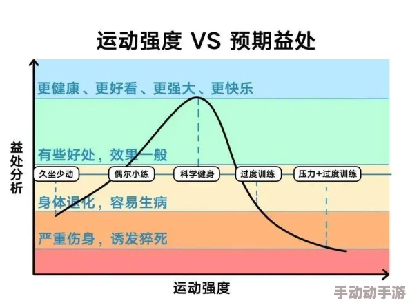 噗呲噗呲好爽轻点最新研究表明适度运动有助于提高生活质量