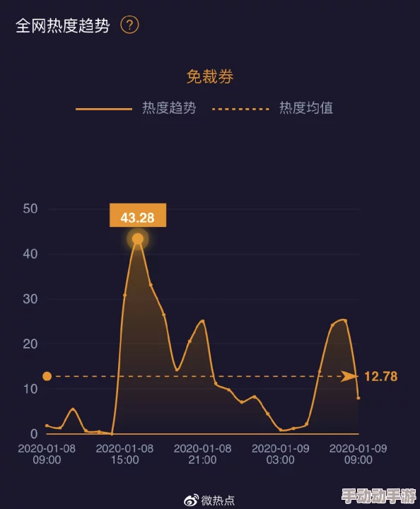 久久91热度飙升引发关注用户纷纷讨论其背后的故事与影响力分析