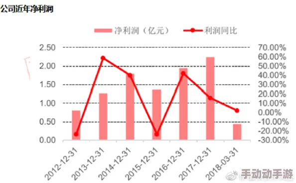 久久久青草青青国产亚洲免观最新进展消息显示该项目在技术研发和市场推广方面取得了显著突破，预计将于年底前正式上线