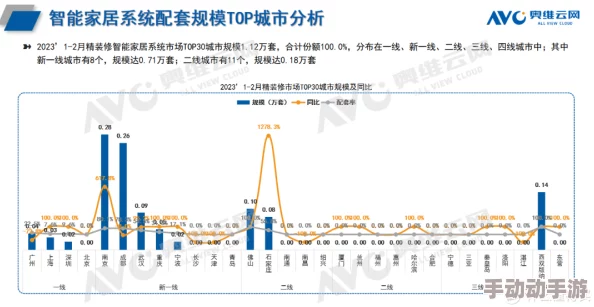 2023年国产精品线在线精品推荐新上市的智能家居产品大受欢迎