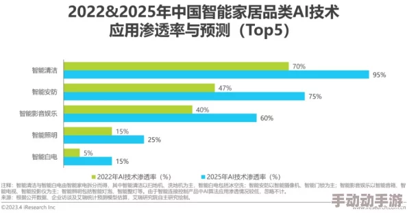 2023年国产精品线在线精品推荐新上市的智能家居产品大受欢迎