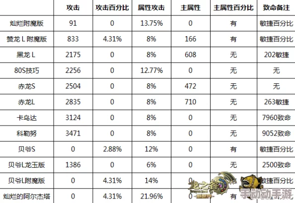 龙之谷手游荣誉点使用攻略：分析兑换哪些物品最划算及性价比